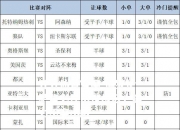 开云体育官网-佛罗伦萨势必冲出保级区，实力不容小觑