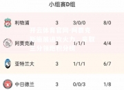 开云体育官网-阿贾克斯施展进攻火力，豪取三分领跑积分榜