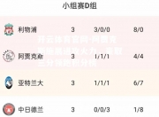 开云体育官网-阿贾克斯施展进攻火力，豪取三分领跑积分榜