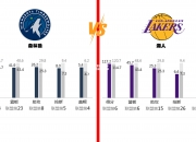 开云体育官网-美国NBA球员出征国际赛前瞻