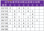 开云体育官网-巴黎圣日耳曼取胜，继续领跑法甲榜单