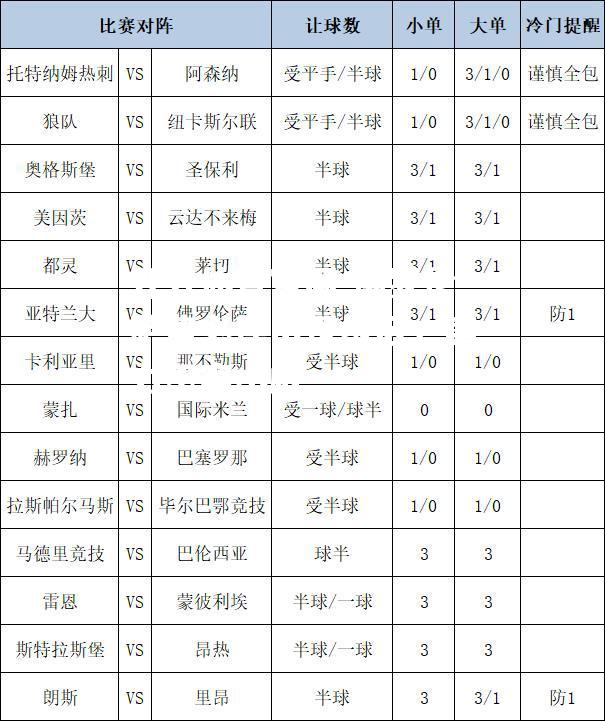 佛罗伦萨势必冲出保级区，实力不容小觑