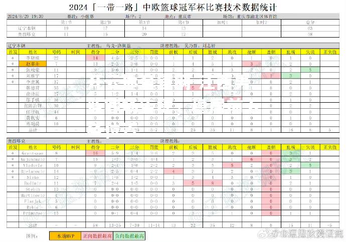 江西男篮客场告捷，稳居前五名位置