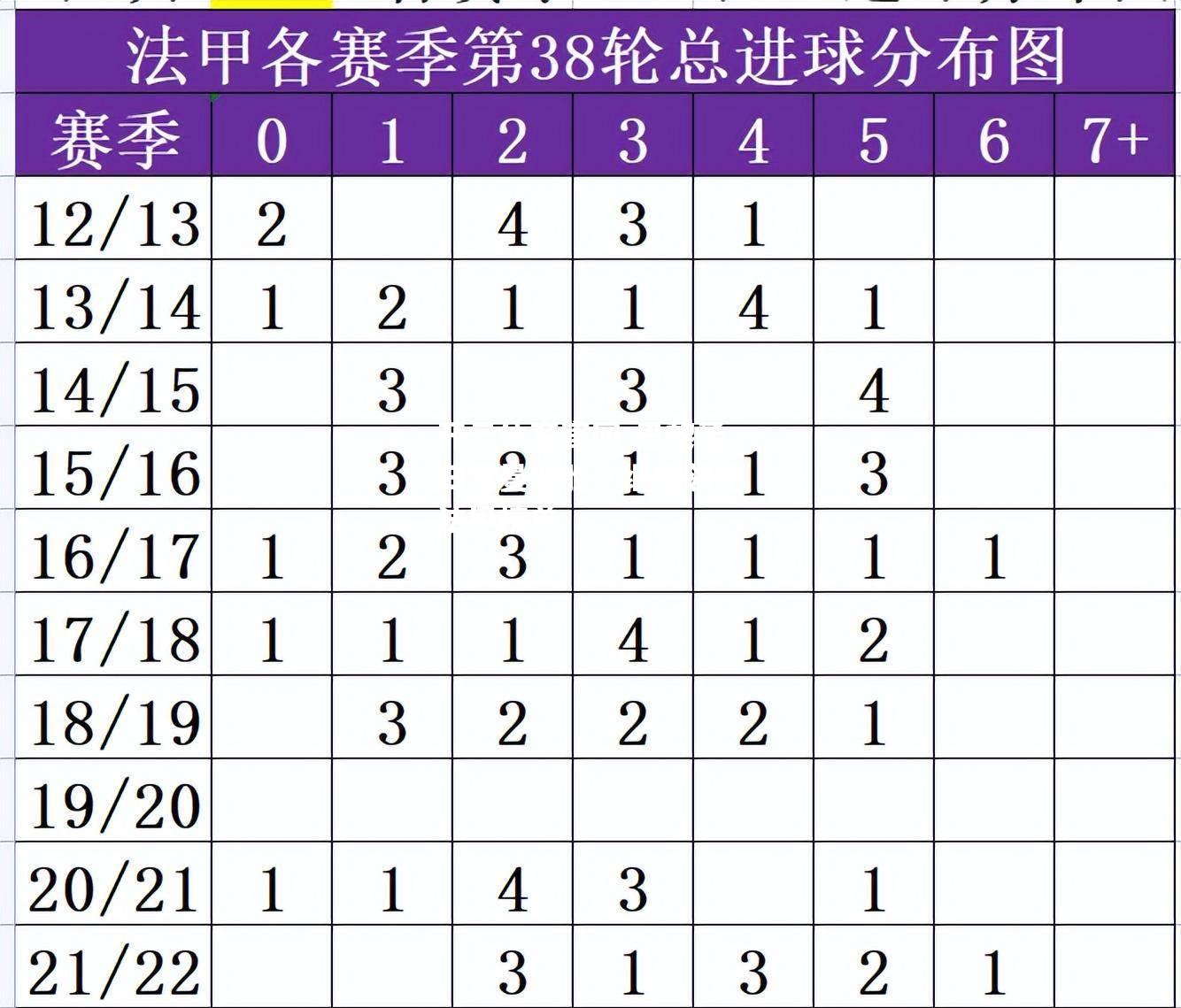 巴黎圣日耳曼取胜，继续领跑法甲榜单