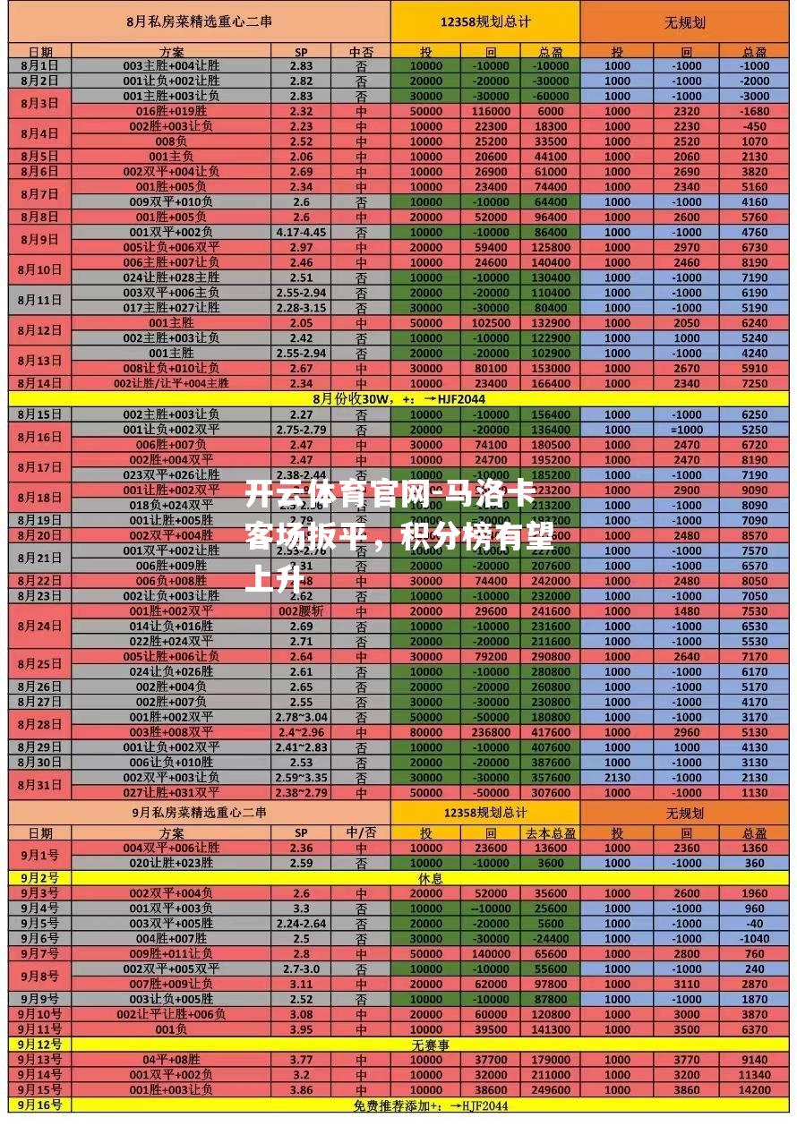 马洛卡客场扳平，积分榜有望上升