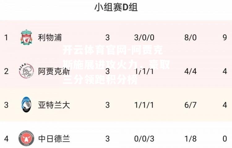 阿贾克斯施展进攻火力，豪取三分领跑积分榜